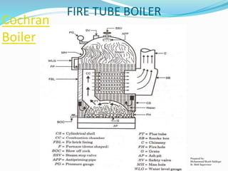 FIRE TUBE BOILER
Prepared by:
Mohammad Shoeb Siddiqui
Sr. Shift Supervisor
Cochran
Boiler
 