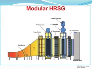 Waste Heat Boiler (HRSG)
Prepared by:
Mohammad Shoeb Siddiqui
Sr. Shift Supervisor
 