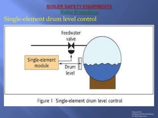 Single-element drum level control
Prepared by:
Mohammad Shoeb Siddiqui
Sr. Shift Supervisor
 
