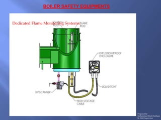 BOILER SAFETY EQUIPMENTS
Prepared by:
Mohammad Shoeb Siddiqui
Sr. Shift Supervisor
Dedicated Flame Monitoring Systems:
 