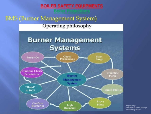 Epson Perfection V33 Treiber Download Burner management system ppt