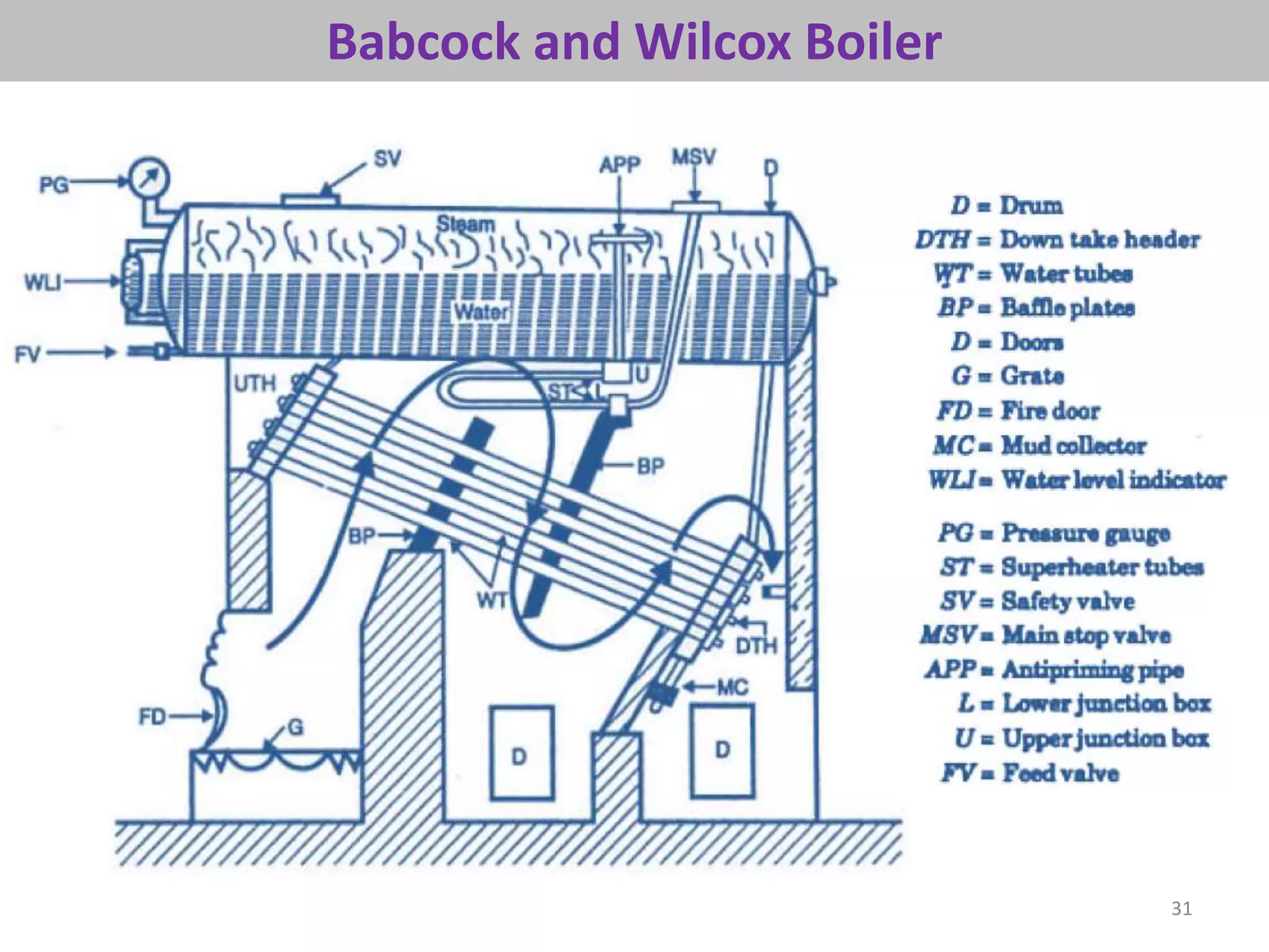 31
Babcock and Wilcox Boiler
 