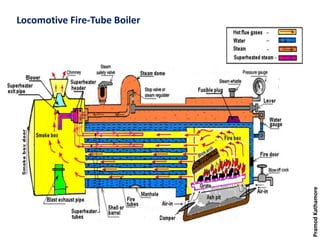 Locomotive Fire-Tube Boiler
PramodKathamore
 