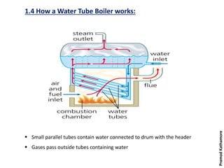 1.4 How a Water Tube Boiler works:
 Small parallel tubes contain water connected to drum with the header
 Gases pass outside tubes containing water
PramodKathamore
 