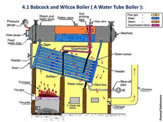 4.1 Babcock and Wilcox Boiler ( A Water Tube Boiler ):
PramodKathamore
 