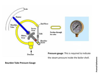 Bourdon Tube Pressure Gauge
Pressure gauge: This is required to indicate
the steam pressure inside the boiler shell.
PramodKathamore
 