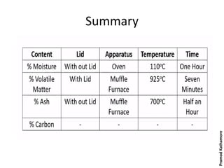Summary
PramodKathamore
 