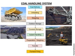 COAL HANDLING SYSTEM
Coal Delivery
Unloading
Transfer
Outdoor Storage
Covered Storage
Inplant Handling
Weighing
Furnace Firing
Preparation / Weighing
PramodKathamore
 