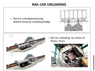 RAIL CAR UNLOADING
 Rail car unloading by means of
Rotary Drum
o Rail Car unloading featuring
bottom dump by unloading bridge.
PramodKathamore
 