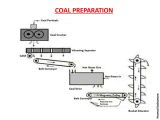 COAL PREPARATION
PramodKathamore
 
