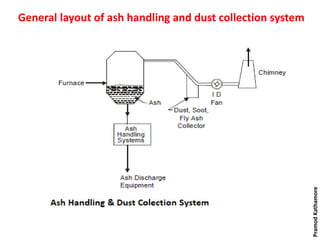General layout of ash handling and dust collection system
PramodKathamore
 