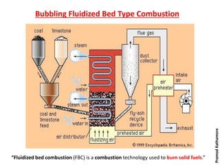 “Fluidized bed combustion (FBC) is a combustion technology used to burn solid fuels.”
Bubbling Fluidized Bed Type Combustion
PramodKathamore
 