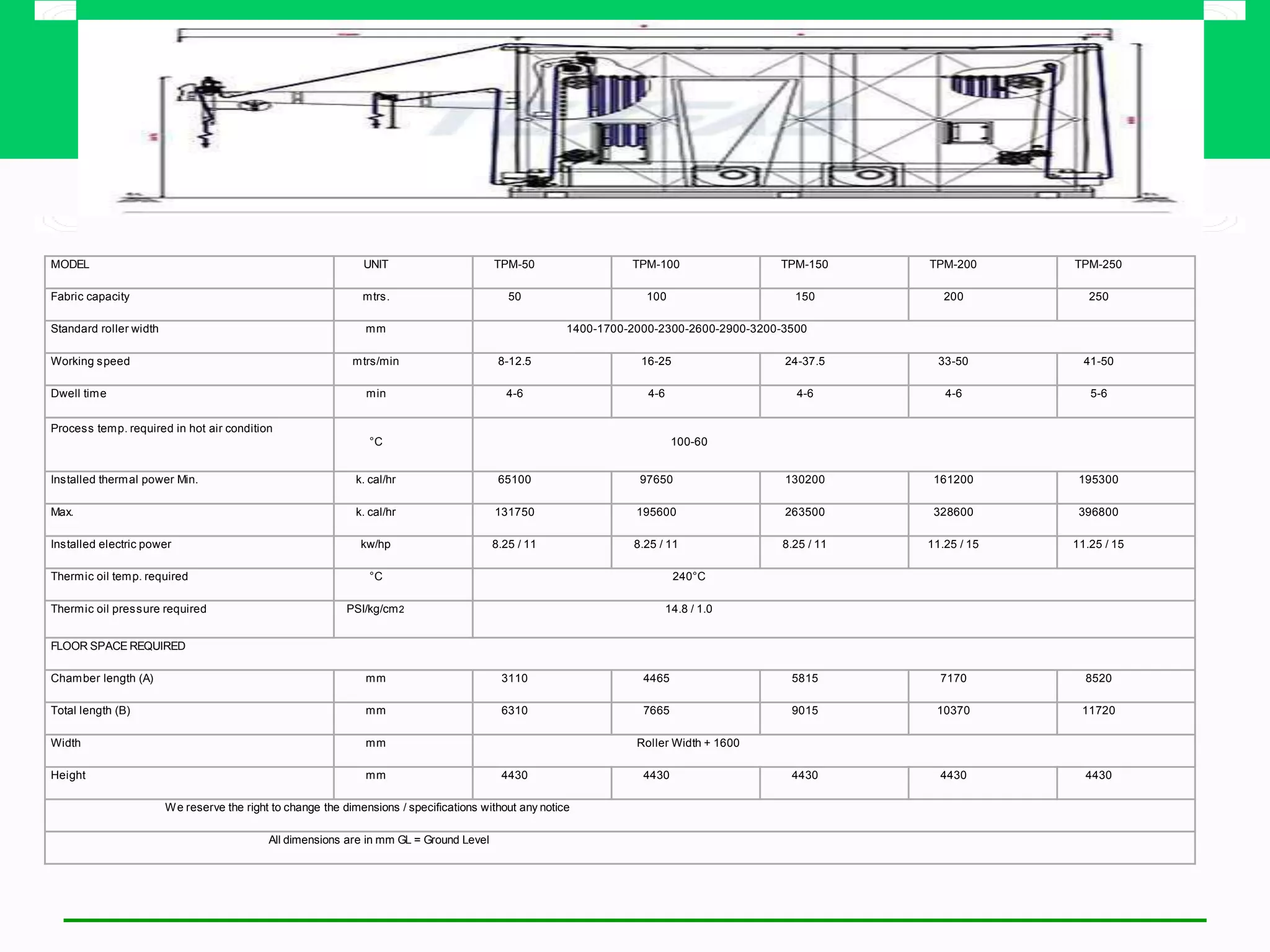 MODEL UNIT TPM-50 TPM-100 TPM-150 TPM-200 TPM-250
Fabric capacity mtrs. 50 100 150 200 250
Standard roller width mm 1400-1700-2000-2300-2600-2900-3200-3500
Working speed mtrs/min 8-12.5 16-25 24-37.5 33-50 41-50
Dwell time min 4-6 4-6 4-6 4-6 5-6
Process temp. required in hot air condition
°C 100-60
Installed thermal power Min. k. cal/hr 65100 97650 130200 161200 195300
Max. k. cal/hr 131750 195600 263500 328600 396800
Installed electric power kw/hp 8.25 / 11 8.25 / 11 8.25 / 11 11.25 / 15 11.25 / 15
Thermic oil temp. required °C 240°C
Thermic oil pressure required PSI/kg/cm2 14.8 / 1.0
FLOOR SPACE REQUIRED
Chamber length (A) mm 3110 4465 5815 7170 8520
Total length (B) mm 6310 7665 9015 10370 11720
Width mm Roller Width + 1600
Height mm 4430 4430 4430 4430 4430
We reserve the right to change the dimensions / specifications without any notice
All dimensions are in mm GL = Ground Level
 
