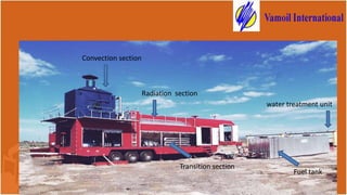 Radiation section
Convection section
Transition section
Fuel tank
water treatment unit
 