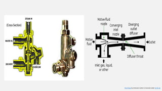 Steam injector | PPTX