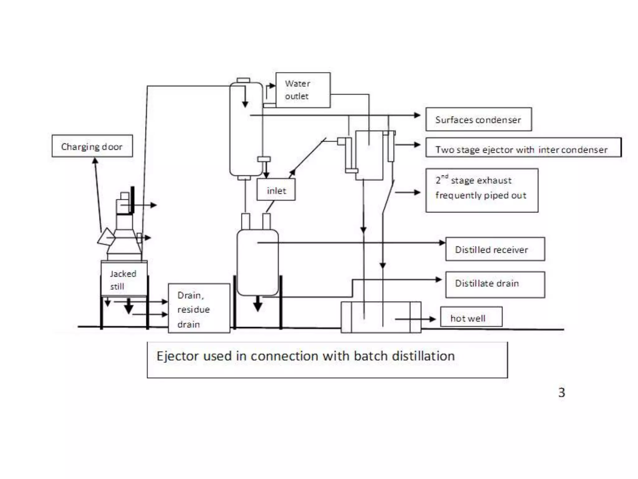 Ejector Components Steam jet ejectors 1 | PPTX