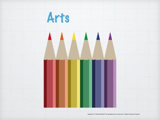 Arts ≠ Crafts
image from “Coloured Pencils” by openclipart user rewarriner, Creative Commons licensed
 
