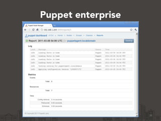 Puppet enterprise
20
 