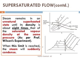 VANITA THAKKAR - BIT
56
SUPERSATURATED FLOW(contd.)
Steam remains in an
unnatural superheated
state until its density is
about eight times that of
the saturated vapour
density at the same
pressure (As per Prof.
Wilson’s Experiment).
When this limit is reached,
the steam will suddenly
condense.
 
