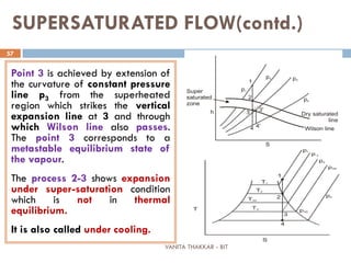 VANITA THAKKAR - BIT
57
SUPERSATURATED FLOW(contd.)
Point 3 is achieved by extension of
the curvature of constant pressure
line p3 from the superheated
region which strikes the vertical
expansion line at 3 and through
which Wilson line also passes.
The point 3 corresponds to a
metastable equilibrium state of
the vapour.
The process 2-3 shows expansion
under super-saturation condition
which is not in thermal
equilibrium.
It is also called under cooling.
 