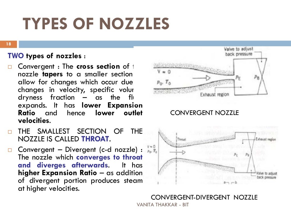 STEAM NOZZLES