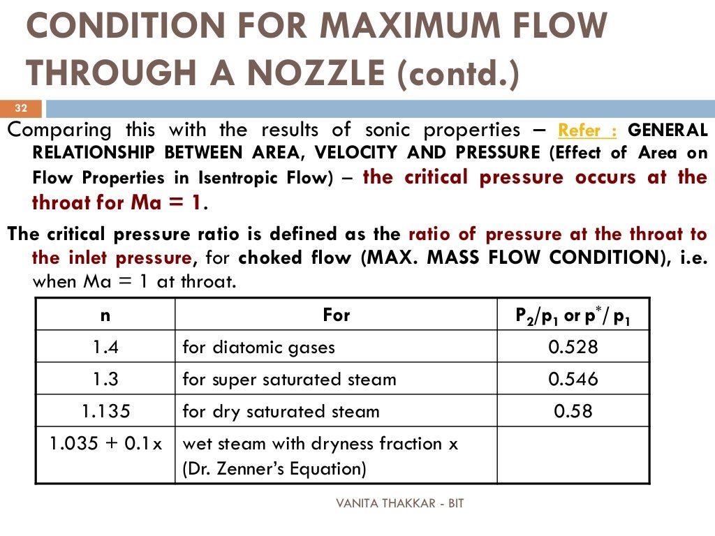 STEAM NOZZLES