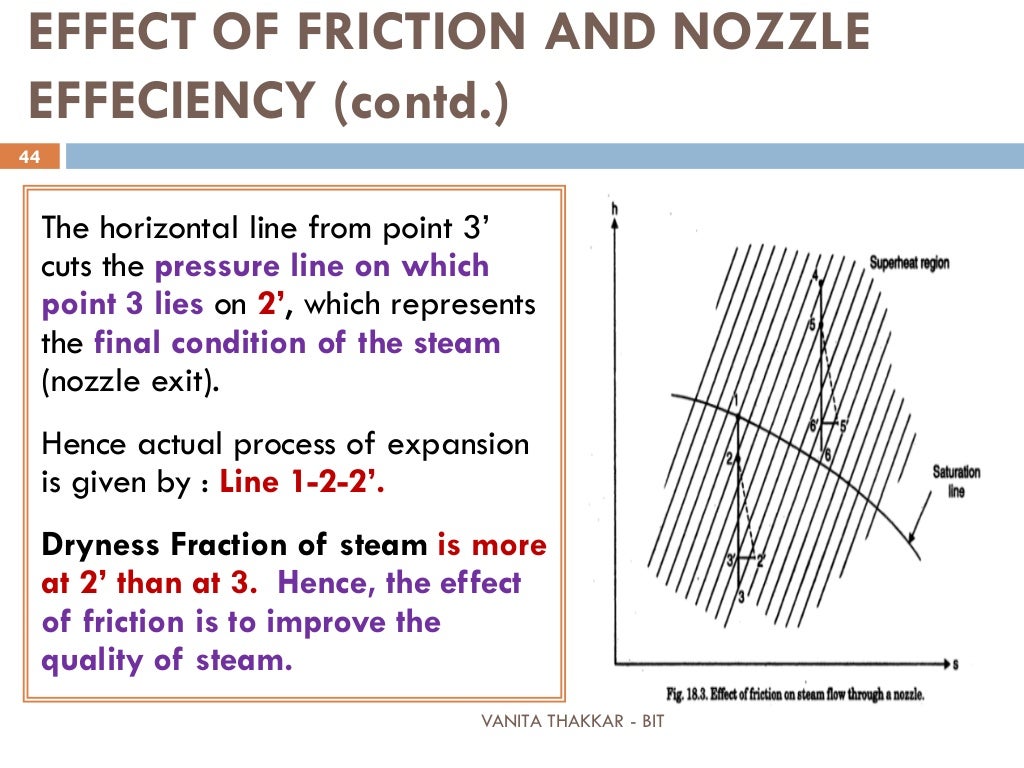 STEAM NOZZLES