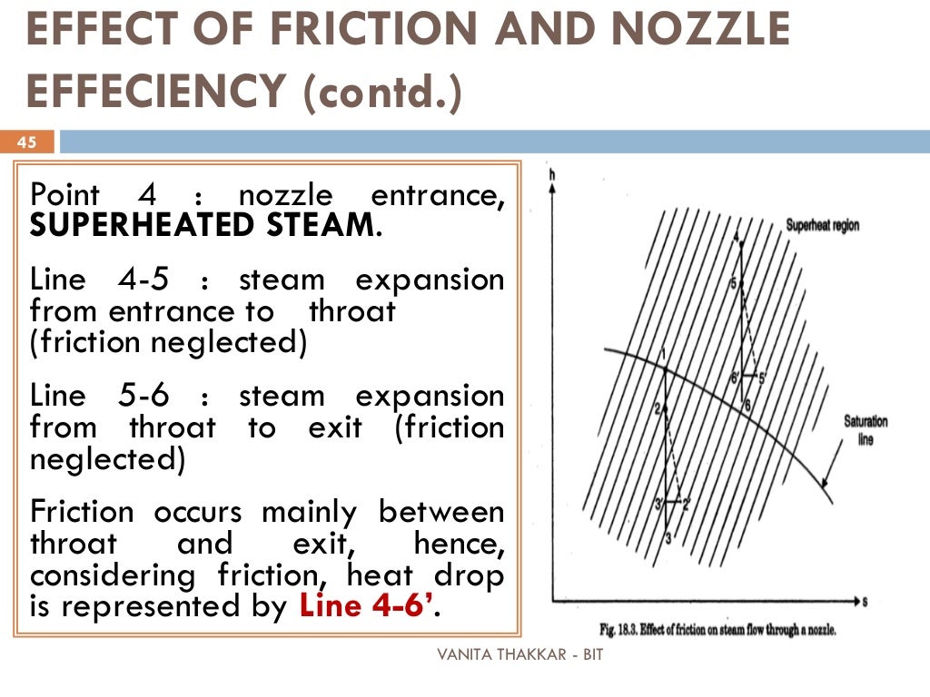 STEAM NOZZLES