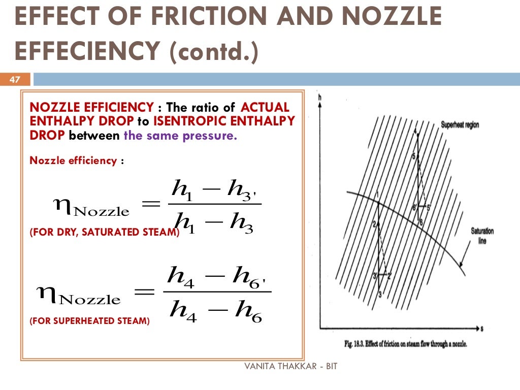 STEAM NOZZLES