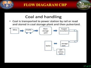 FLOW DIAGARAM CHP
17 of 37
 