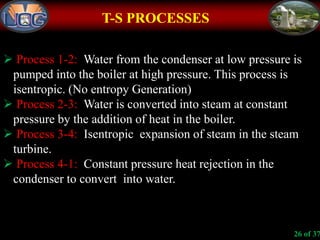 T-S PROCESSES
 Process 1-2: Water from the condenser at low pressure is
pumped into the boiler at high pressure. This process is
isentropic. (No entropy Generation)
 Process 2-3: Water is converted into steam at constant
pressure by the addition of heat in the boiler.
 Process 3-4: Isentropic expansion of steam in the steam
turbine.
 Process 4-1: Constant pressure heat rejection in the
condenser to convert into water.
26 of 37
 