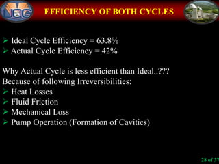 EFFICIENCY OF BOTH CYCLES
 Ideal Cycle Efficiency = 63.8%
 Actual Cycle Efficiency = 42%
Why Actual Cycle is less efficient than Ideal..???
Because of following Irreversibilities:
 Heat Losses
 Fluid Friction
 Mechanical Loss
 Pump Operation (Formation of Cavities)
28 of 37
 