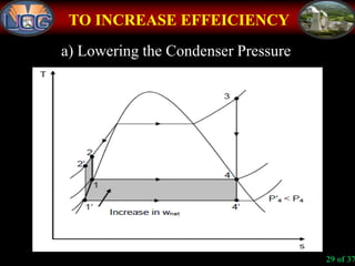 TO INCREASE EFFEICIENCY
29 of 37
a) Lowering the Condenser Pressure
 