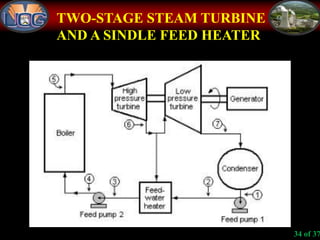 TWO-STAGE STEAM TURBINE
AND A SINDLE FEED HEATER
34 of 37
 