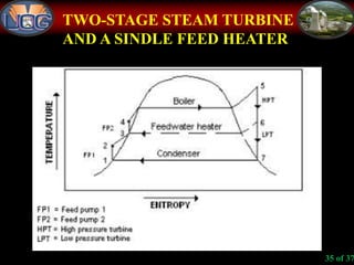 TWO-STAGE STEAM TURBINE
AND A SINDLE FEED HEATER
35 of 37
 