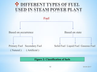 04-04-201710

Fuel
Based on occurrence Based on state
Primary Fuel Secondary Fuel Solid Fuel Liquid Fuel Gaseous Fuel
( Natural ) ( Artificial )
Figure 2: Classification of fuels
 