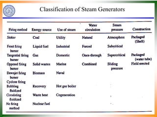 STEAM POWER PLANT WORKING -2024.ppt