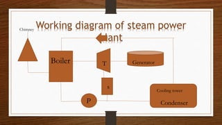 Steam_power_plant.pptx