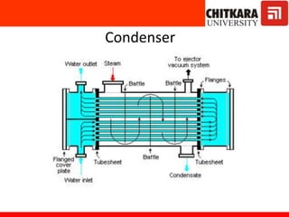 Condenser
 
