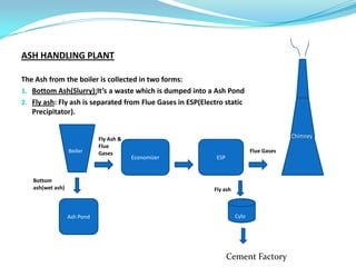 ASH HANDLING PLANT
The Ash from the boiler is collected in two forms:
1. Bottom Ash(Slurry):It’s a waste which is dumped into a Ash Pond
2. Fly ash: Fly ash is separated from Flue Gases in ESP(Electro static
Precipitator).
Fly Ash &
Flue
Gases
Economizer ESP
Bottom
ash(wet ash)
Ash Pond
Boiler
Cylo
Chimney
Fly ash
Flue Gases
Cement Factory
 