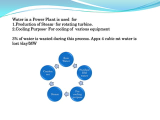 Raw
Water
Purified
DM
water
For
cooling
purpose
Steam
Conden
ser
Water in a Power Plant is used for
1.Production of Steam- for rotating turbine.
2.Cooling Purpose- For cooling of various equipment
3% of water is wasted during this process. Appx 4 cubic mt water is
lost /day/MW
 