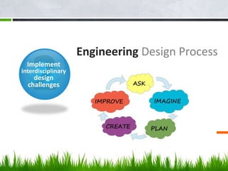 Engineering Design Process
Implement
interdisciplinary
design
challenges
 