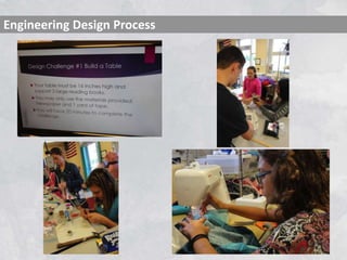 Engineering Design Process
 