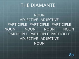 THE DIAMANTE
80
NOUN
ADJECTIVE ADJECTIVE
PARTICIPLE PARTICIPLE PARTICIPLE
NOUN NOUN NOUN NOUN
PARTICIPLE PARTICIPLE PARTICIPLE
ADJECTIVE ADJECTIVE
NOUN
 