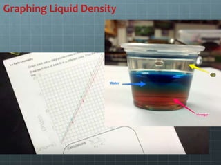 Graphing Liquid Density
 