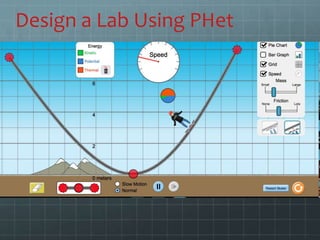 Design a Lab Using PHet
 