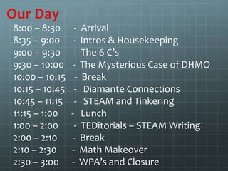 8:00 – 8:30 - Arrival
8:35 – 9:00 - Intros & Housekeeping
9:00 – 9:30 - The 6 C’s
9:30 – 10:00 - The Mysterious Case of DHMO
10:00 – 10:15 - Break
10:15 – 10:45 - Diamante Connections
10:45 – 11:15 - STEAM and Tinkering
11:15 – 1:00 - Lunch
1:00 – 2:00 - TEDitorials – STEAM Writing
2:00 – 2:10 - Break
2:10 – 2:30 - Math Makeover
2:30 – 3:00 - WPA’s and Closure
Our Day
 