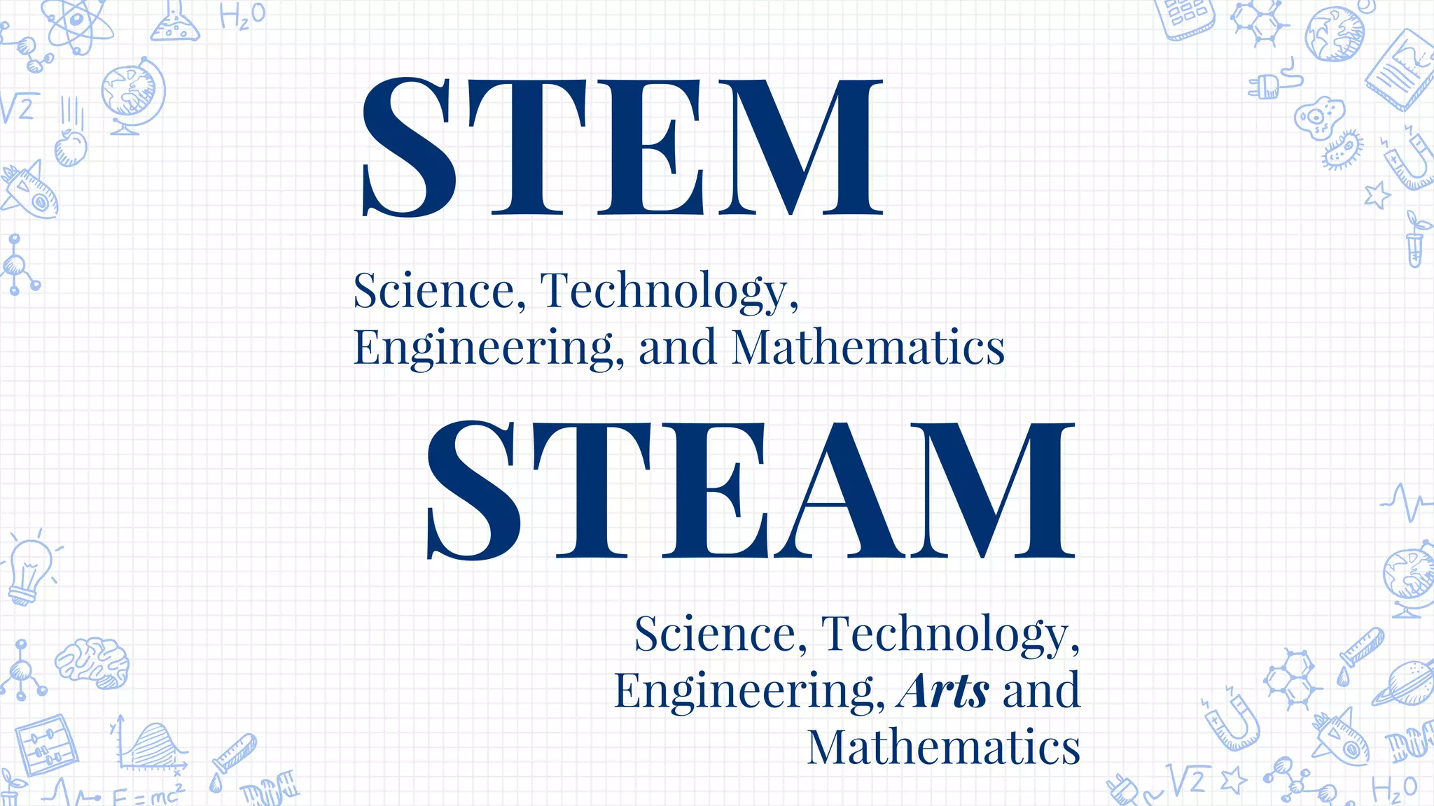 STEMScience, Technology,
Engineering, and Mathematics
STEAMScience, Technology,
Engineering, Arts and
Mathematics
 