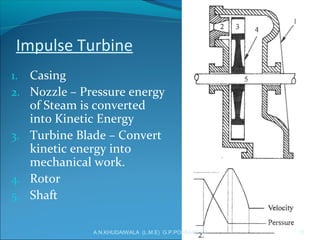 Impulse Turbine
1. Casing
2. Nozzle – Pressure energy
of Steam is converted
into Kinetic Energy
3. Turbine Blade – Convert
kinetic energy into
mechanical work.
4. Rotor
5. Shaft
18A.N.KHUDAIWALA (L.M.E) G.P.PORBANDAR
 
