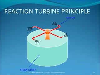A.N.KHUDAIWALA (L.M.E) G.P.PORBANDAR 24
STEAM CHEST
ROTOR
 